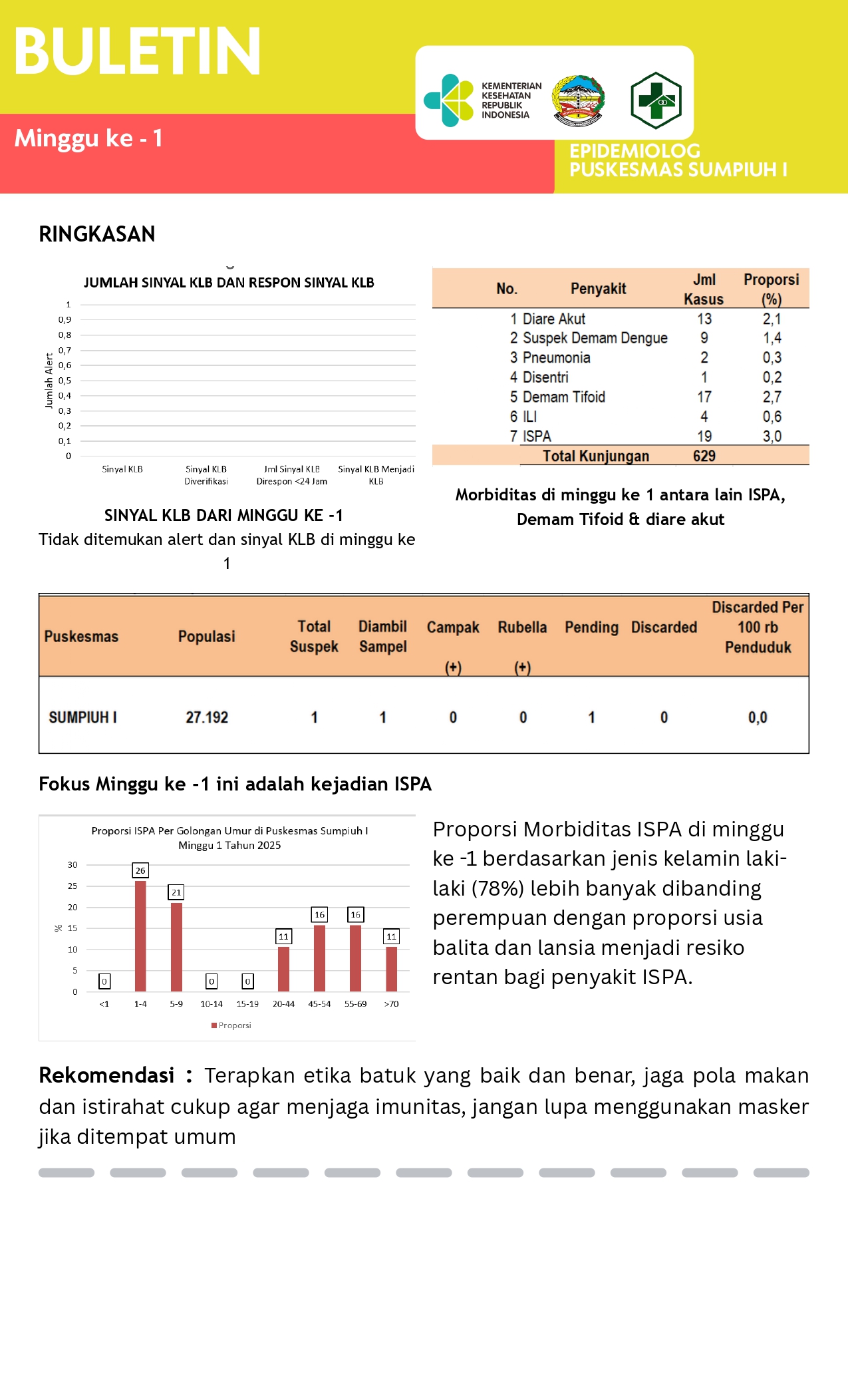 pws minggu ke 1